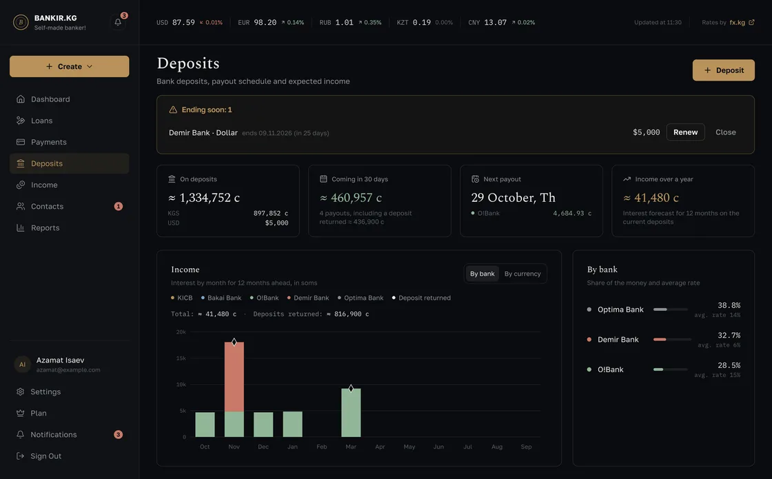 Loans and currencies settings: KGS, USD, EUR and RUB enabled and the exchange rates to the som